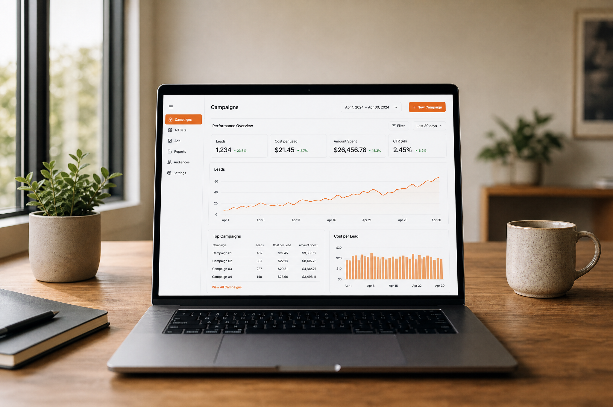 Paid media campaign dashboard showing lead performance